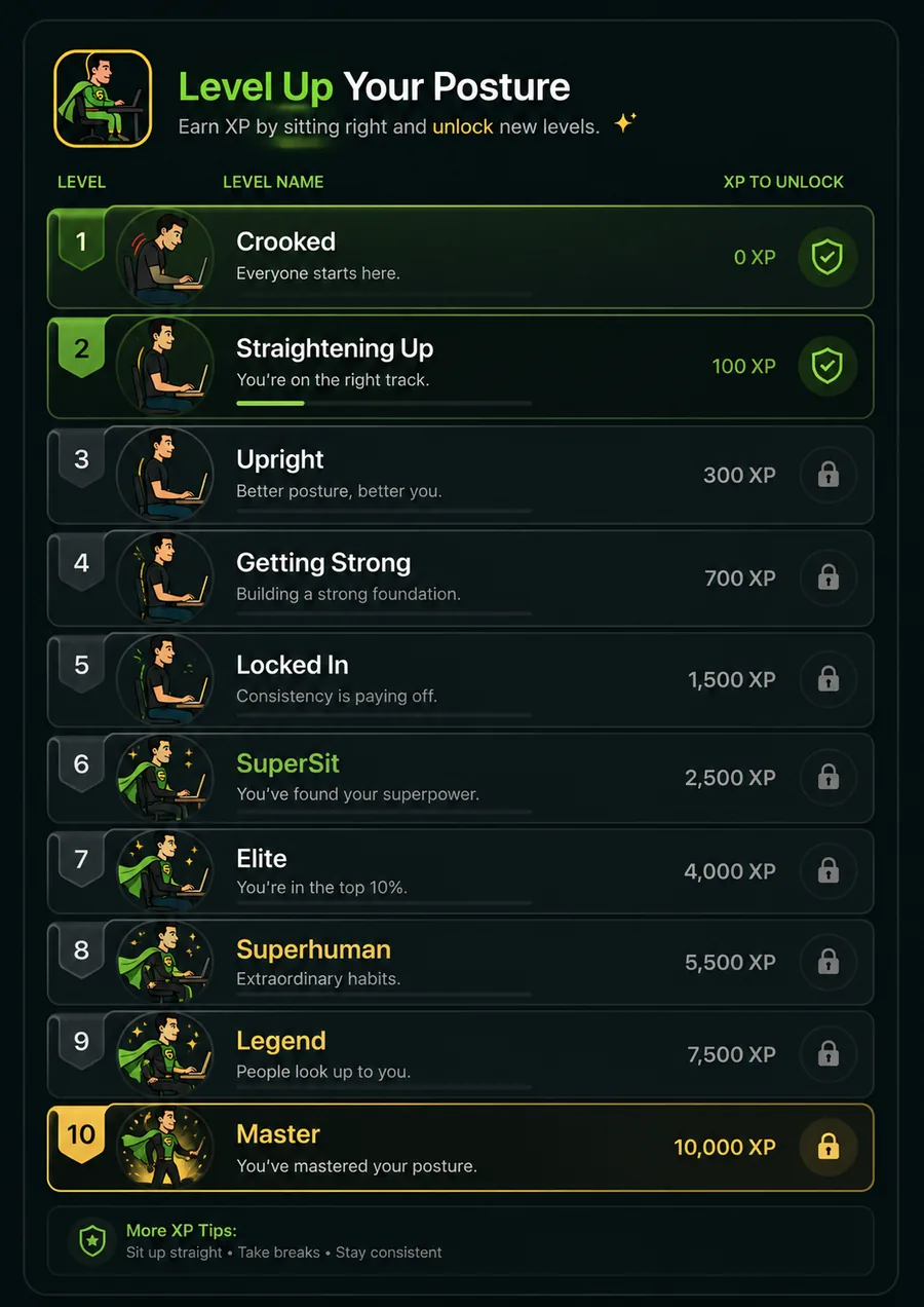 SuperSit level ladder from Crooked at 0 XP to Master at 10,000 XP