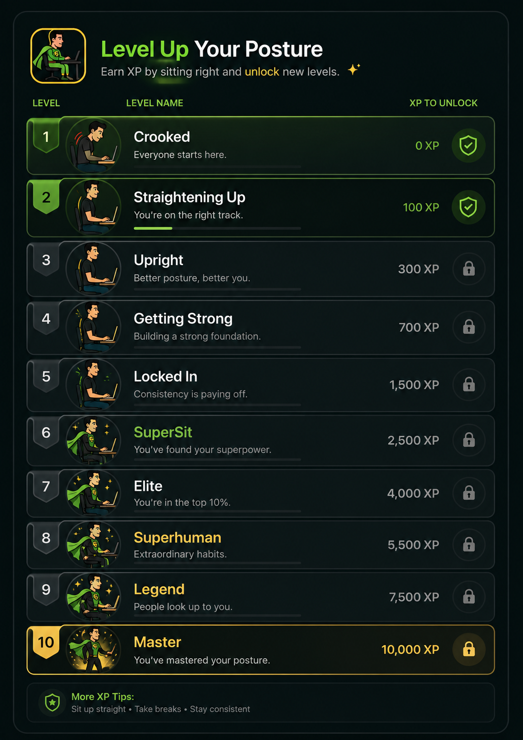SuperSit level ladder from Crooked at 0 XP to Master at 10,000 XP